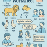 Gender Worksheet for class VI-VIII